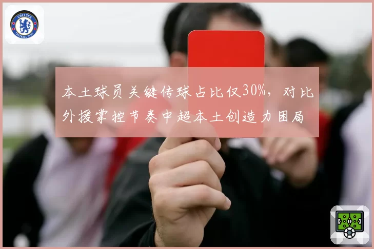 本土球员关键传球占比仅30%，对比外援掌控节奏中超本土创造力困局亟待破解